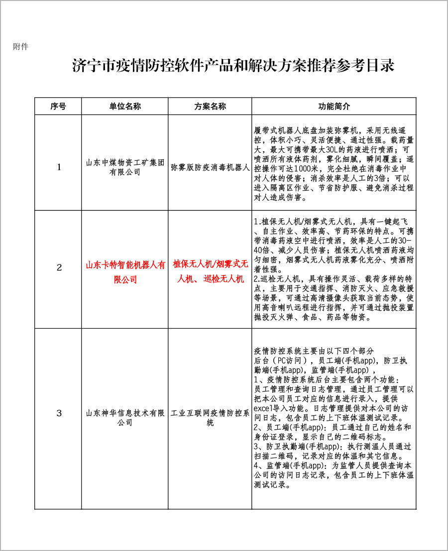 Warm Congratulations On The Selection Of China Coal Group'S Robot Products For Jining City Epidemic Prevention And Control Software Products And Solutions